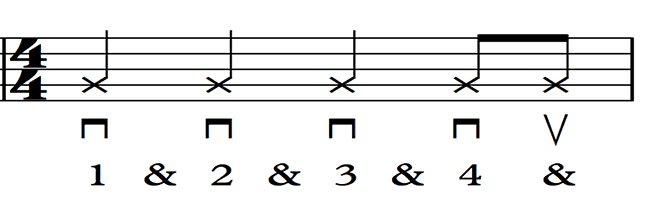 Easy Strumming Patterns For Guitar Page 2